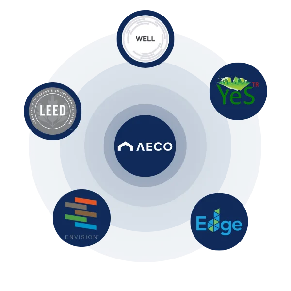 Best BREEAM Consultants in London